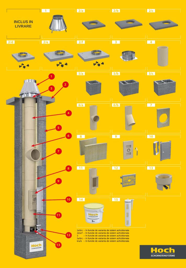 19-cos-fum-universal-hoch-instructiuni